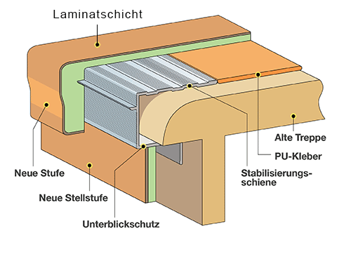 Treppenrenovierung-system_laminat